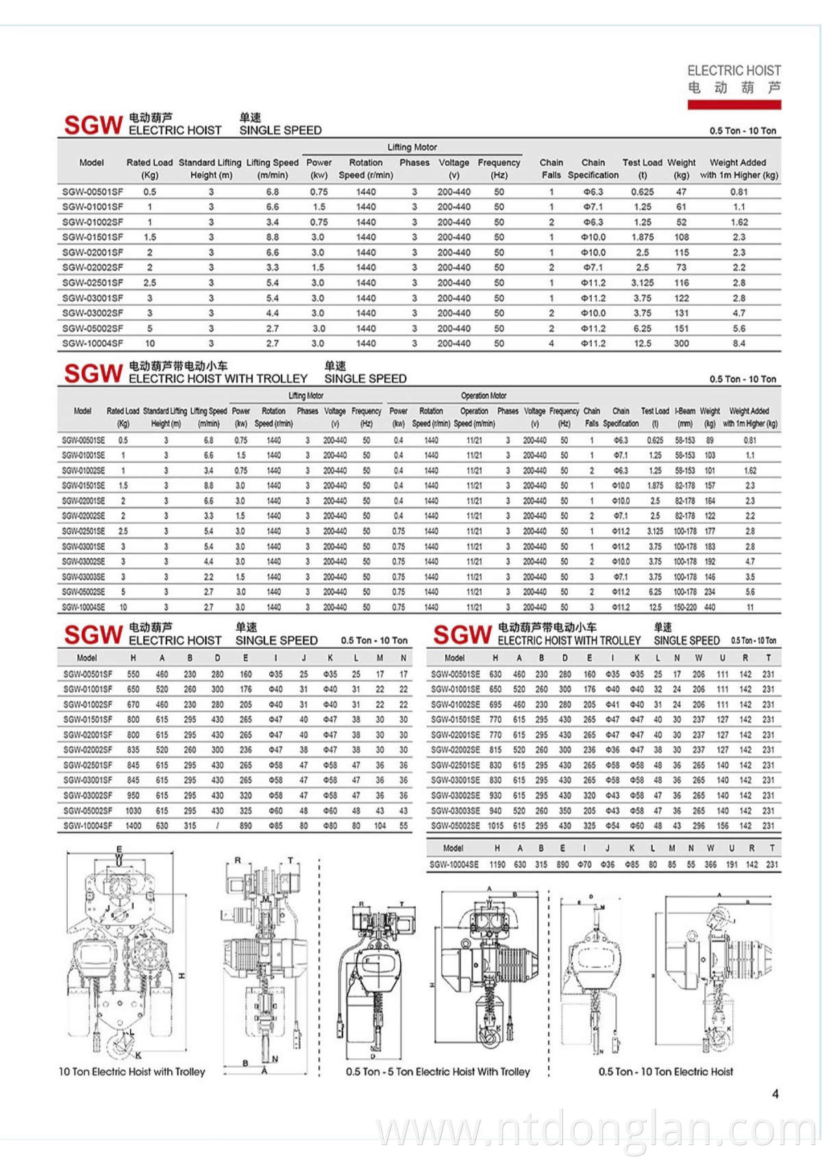 0.5 Ton - 10 Ton Single Speed Electric Chain Hoist Durable Elect